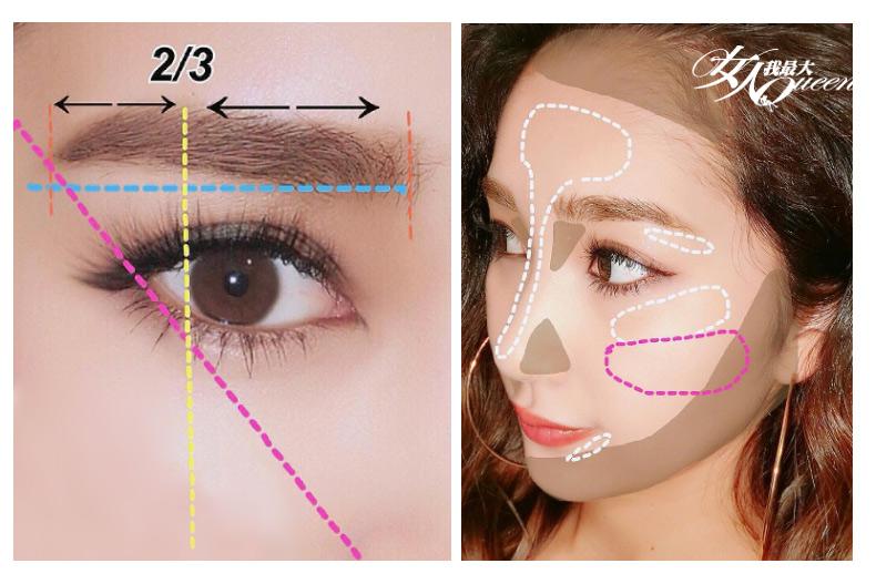 2019最強美妝公式！秒懂「眉毛、腮紅、修容」正確位置在這幾個地方