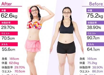日本搞笑女藝人甩肉13公斤！只用簡單2招、1天放縱日，輕鬆找回苗條身材