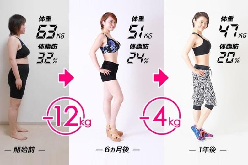 日本INS瞬間爆紅！40歲媽媽最強3階段、6大招，1年瘦16公斤超簡單
