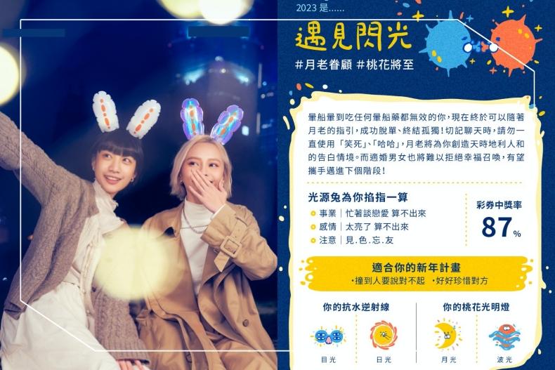 2023台灣燈會在台北！新年運勢測驗「你是什麼光」開幕日、超萌兔耳燈一次看